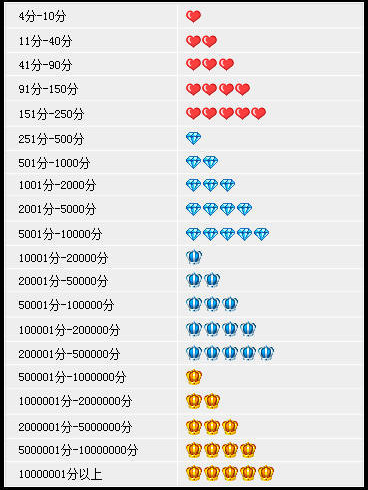 皇冠信用盘开号_淘来自宝的卖家信用皇冠信用盘开号,皇冠比较好还是钻石