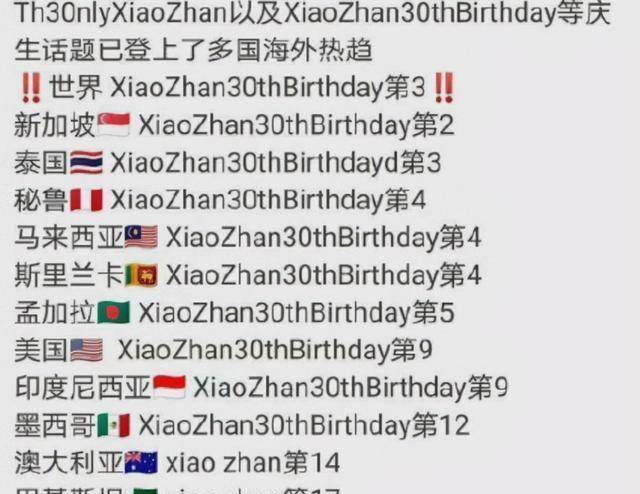 皇冠登1登2登3申请_男明星过30岁生日皇冠登1登2登3申请，肖战登世趋第2，张艺兴登世趋第一，谁更火？