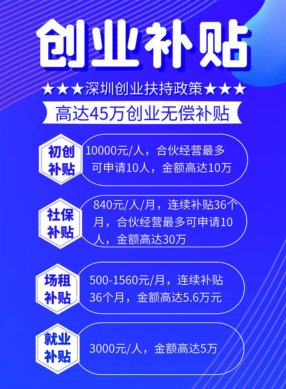 如何申请到皇冠信用_深圳创业补贴金如何申请?最新文件解读+攻略帮你申请到账如何申请到皇冠信用!