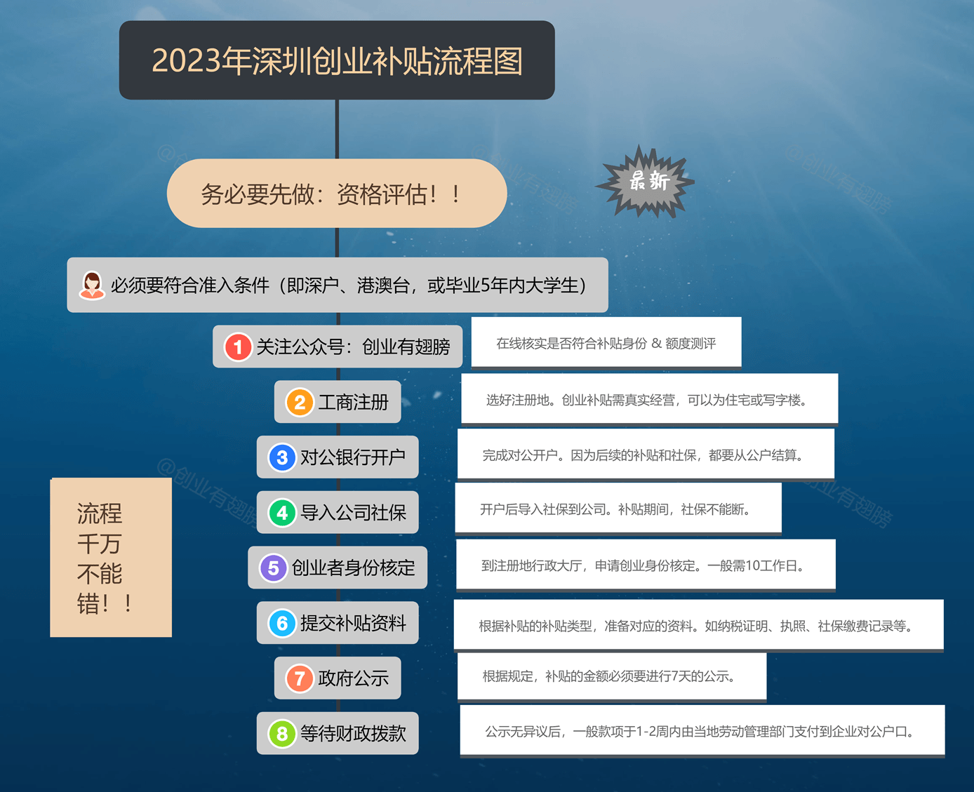如何申请到皇冠信用_深圳创业补贴金如何申请?最新文件解读+攻略帮你申请到账如何申请到皇冠信用!
