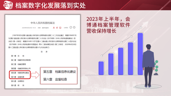皇冠登3新2管理_档案管理软件新增长如何找皇冠登3新2管理?2组行业数据+3大合作优势