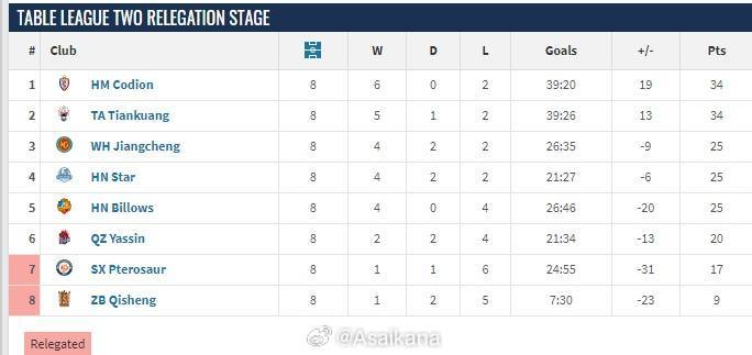 德国乙组联赛_中乙保级组比赛收官:绍兴上虞翼龙、淄博齐盛降入2024中冠联赛