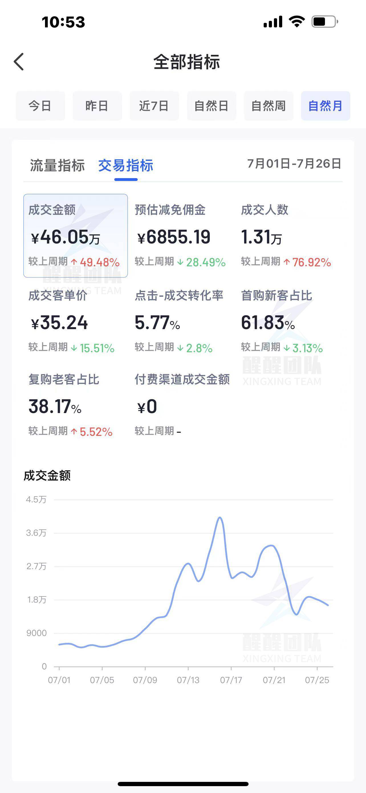皇冠信用网注册开通_抖音小店怎么开通注册?手把手教你皇冠信用网注册开通,快快收藏!
