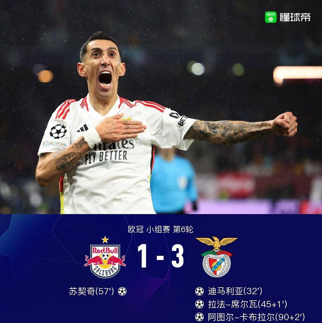 萨尔茨堡红牛VS本菲卡_本菲卡3-1萨尔茨堡红牛萨尔茨堡红牛VS本菲卡,天使传射,卡布拉尔替补破门