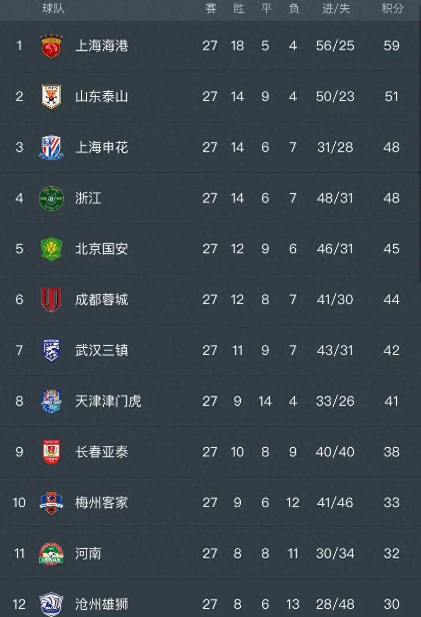 法甲联赛赛程表时间安排_中超联赛赛程表法甲联赛赛程表时间安排!10月19日中超赛程对阵时间表!中超前三甲争夺战