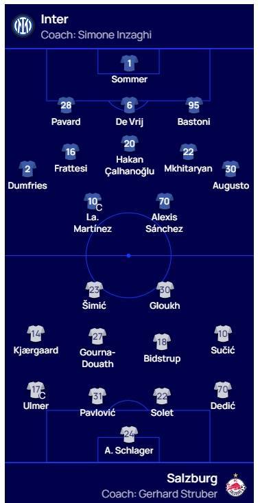 萨尔茨堡红牛足球_国米vs萨尔茨堡红牛首发:劳塔罗、桑切斯先发萨尔茨堡红牛足球,恰尔汗奥卢出战