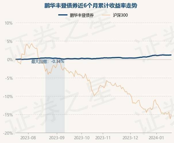 皇冠信用网登1_1月18日基金净值:鹏华丰登债券最新净值1.047皇冠信用网登1,涨0.01%