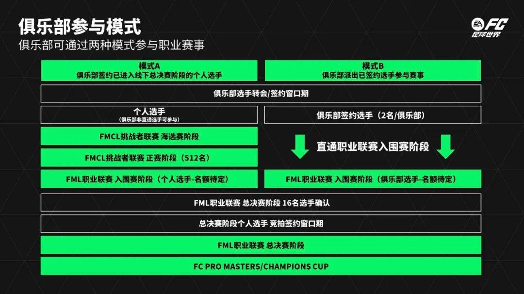 电竞足球_FC品类电竞电竞足球,正将足球打造成「电竞的大球」