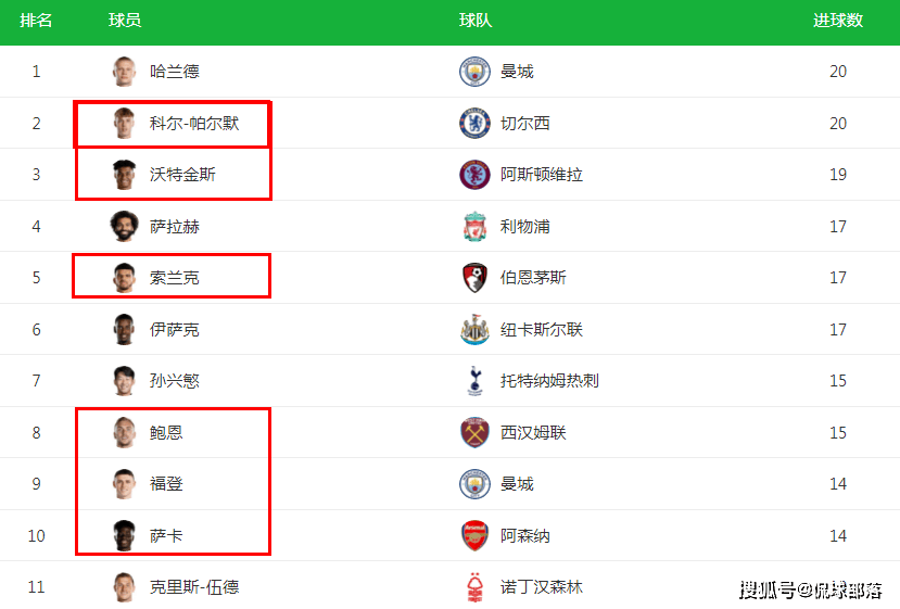 欧洲杯买球_欧洲杯头号热门出炉!8人狂轰147球欧洲杯买球,不用凯恩,仍能夺取历史首冠