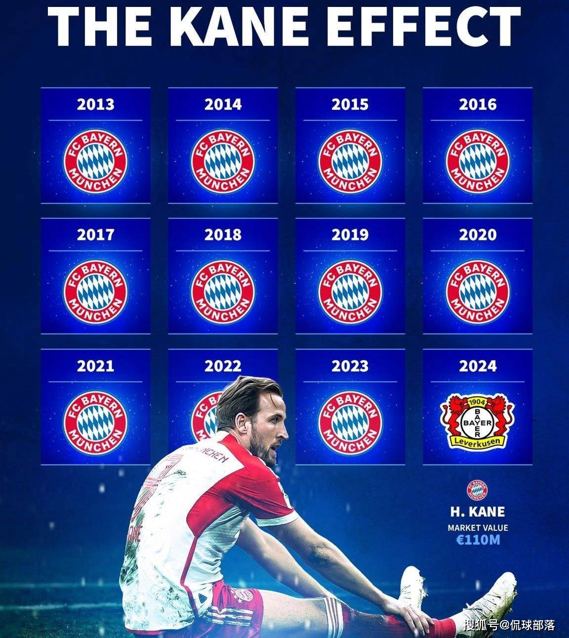 欧洲杯买球_欧洲杯头号热门出炉!8人狂轰147球欧洲杯买球,不用凯恩,仍能夺取历史首冠