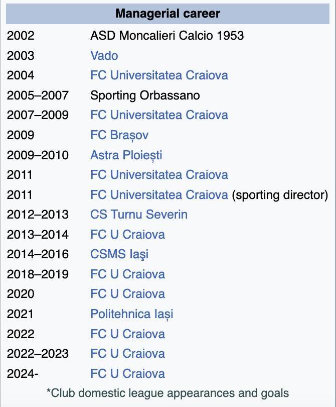 罗马尼亚甲组联赛_奇景丨九进宫罗马尼亚甲组联赛!尤文名宿先后9次执教罗马尼亚甲级联赛球队