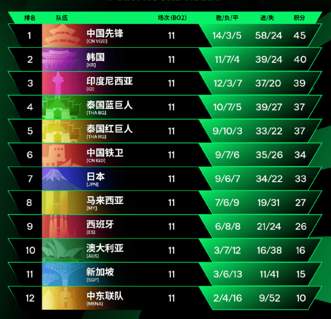 电竞足球_FC Pro足球世界嘉年华圆满落幕电竞足球,电竞足球魅力引爆线上线下
