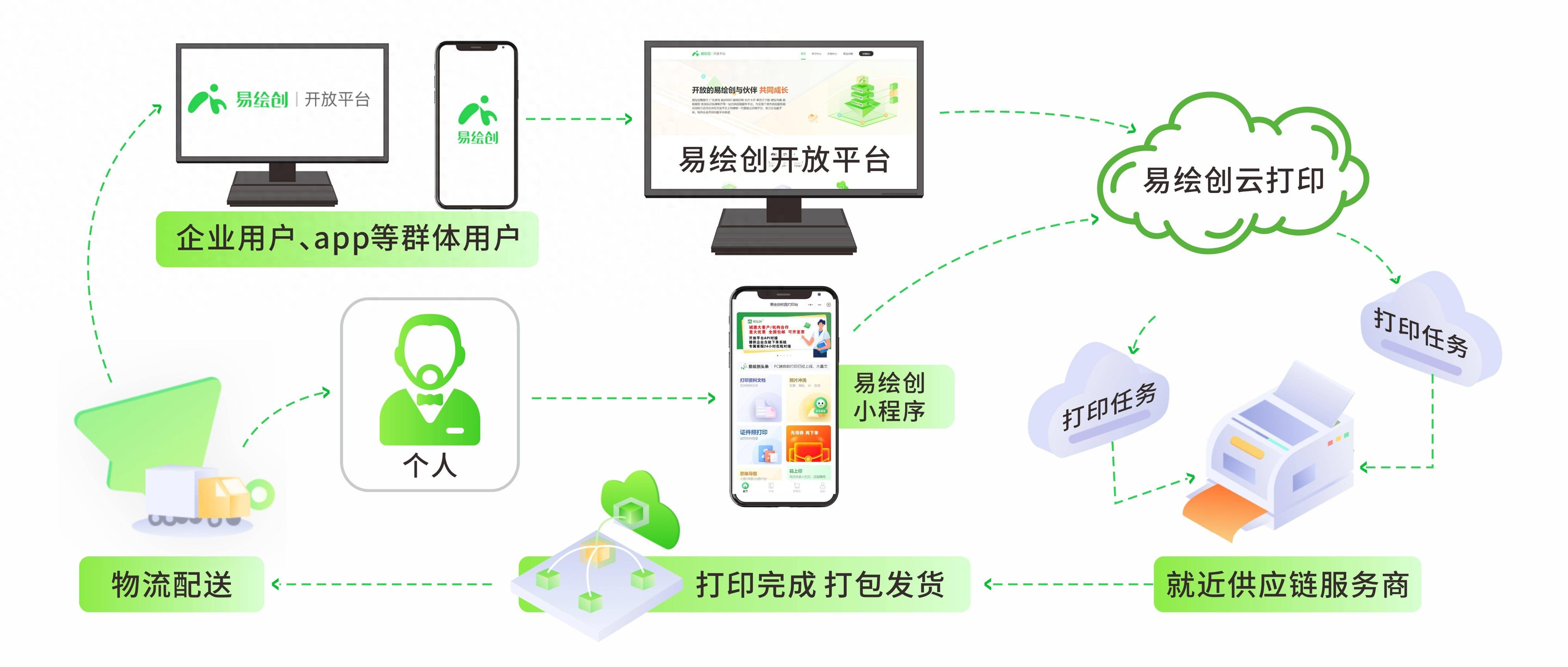 皇冠信用网APP下载_云打印app下载皇冠信用网APP下载,云打印app在哪下载?