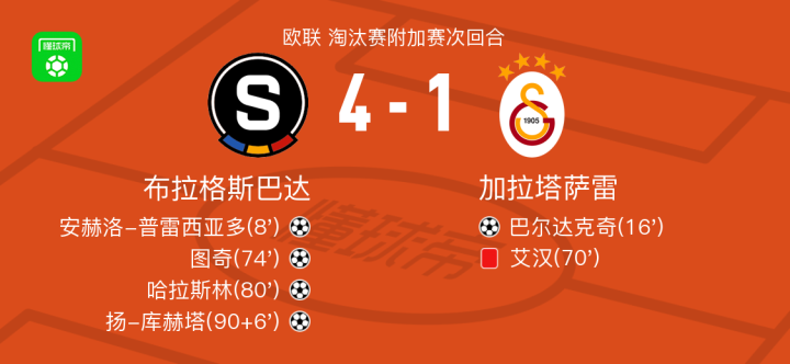 加拉塔萨雷足球_2023年足球赛事时间表-4加拉塔萨雷加拉塔萨雷足球,库赫塔建功,哈拉斯林破门