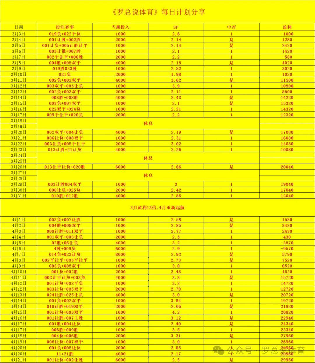 克罗地亚VS意大利_周二005 意大利杯 拉齐奥VS尤文图斯克罗地亚VS意大利,今日意大利杯半决赛强强对决!