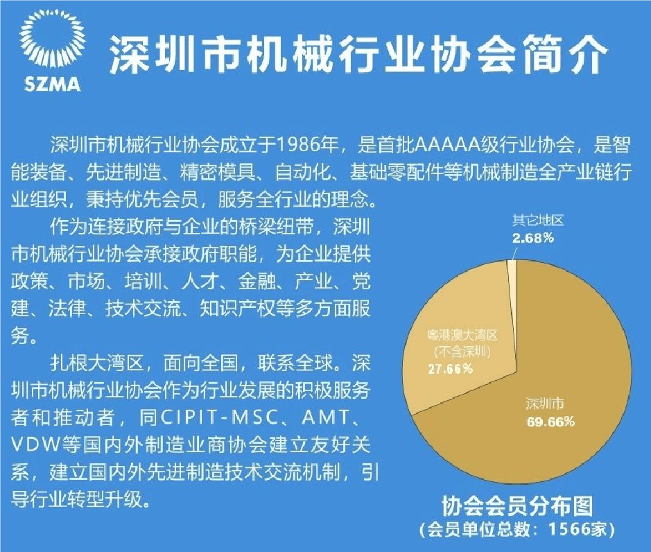 皇冠信用网会员申请_联动产业、企业皇冠信用网会员申请!欢迎申请成为深圳市机械行业协会会员