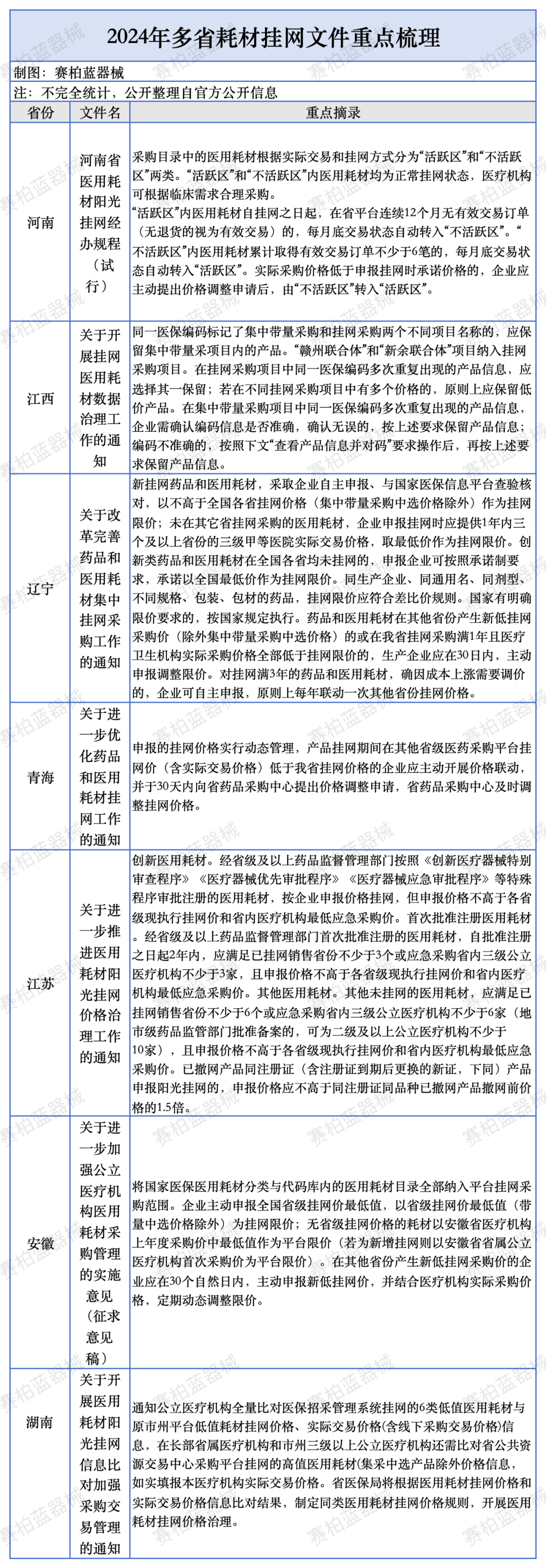 皇冠信用盘正网_多省耗材挂网治理皇冠信用盘正网,价格“全国一盘棋”正加速推进→