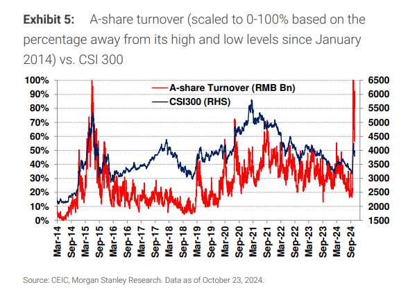 皇冠信用盘登2登3_大摩:央行新政落地 A股情绪指数一周内大幅提升