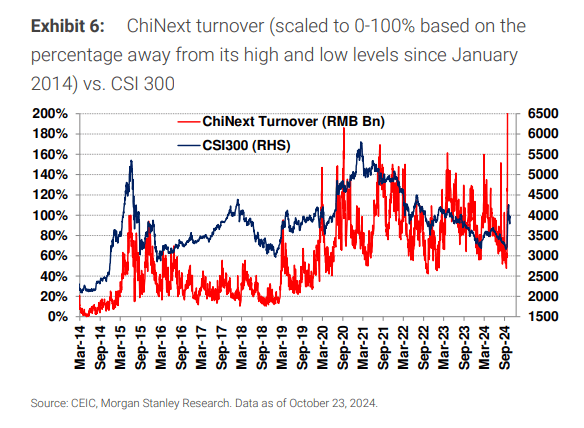 皇冠信用盘登2登3_大摩:央行新政落地 A股情绪指数一周内大幅提升