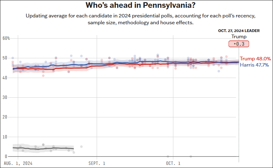 皇冠信用盘怎么代理_这个民调七大摇摆州全翻红皇冠信用盘怎么代理,特朗普胜算多大?