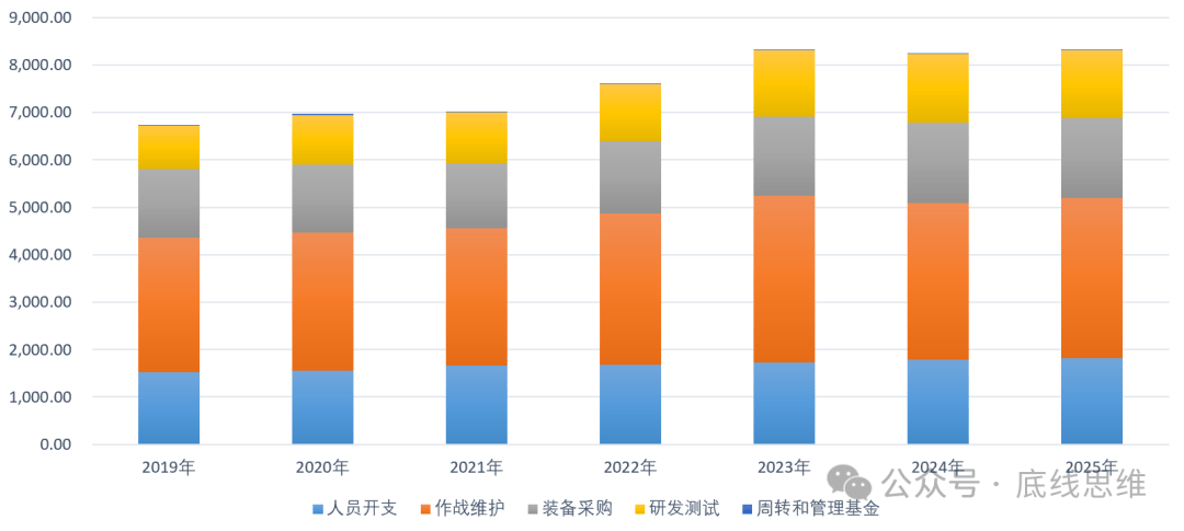 皇冠信用网开号_2800美元一个USB转接口、9万美元一袋螺丝…你敢信这是美国军费花销皇冠信用网开号?