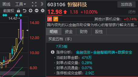 皇冠信用盘最高占成_A股奇观!大盘延续下跌皇冠信用盘最高占成,高位股却批量走出“地天板”