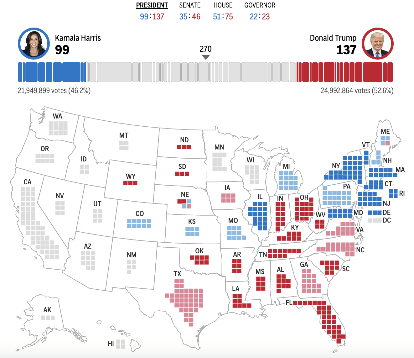 皇冠信用网出租足球_2024年美国大选最新动态:特朗普以188票对哈里斯99票暂时领先
