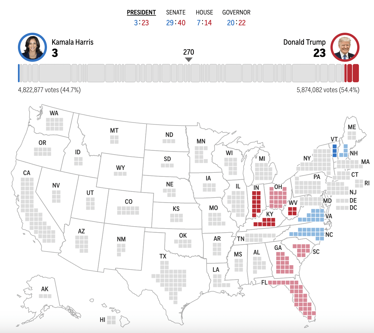 皇冠信用网出租足球_2024年美国大选最新动态:特朗普以188票对哈里斯99票暂时领先