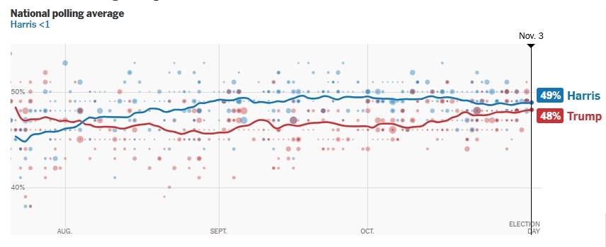 皇冠信用网出租足球_2024年美国大选最新动态:特朗普以188票对哈里斯99票暂时领先