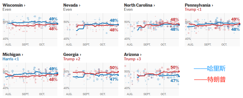 皇冠信用网出租足球_2024年美国大选最新动态:特朗普以188票对哈里斯99票暂时领先