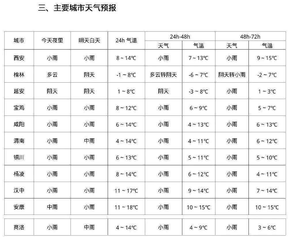 皇冠登3代理申请_雨夹雪、中到大雪皇冠登3代理申请!西安人注意:今晚增强!