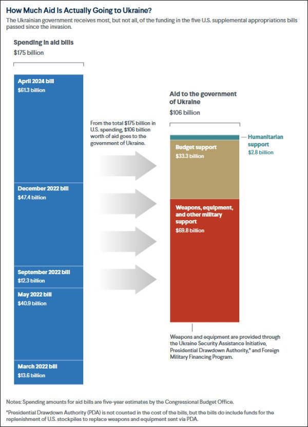 皇冠信用网注册开户_泽连斯基吐槽:美国拨的军援皇冠信用网注册开户,我们连一半都没收到