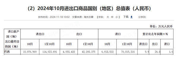 网上买球怎么买_“巴西也可帮助中国克服一些困难”网上买球怎么买,中巴将进入下个“黄金50年”