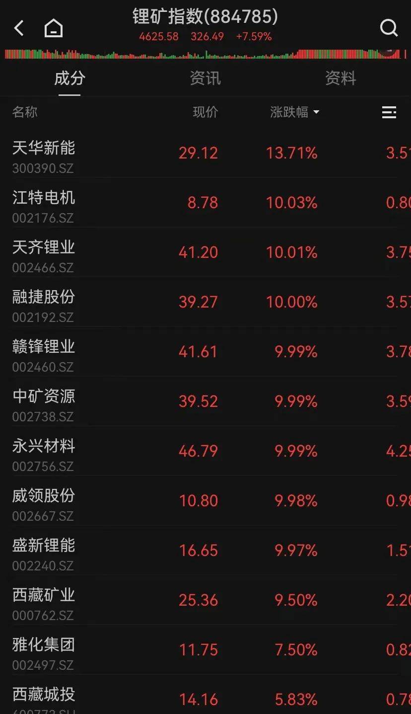 皇冠信用網登123出租_神奇时间皇冠信用網登123出租,13时52分!A股强势逆转,近百股涨停,还有的跌停变涨停!中间发生了什么?
