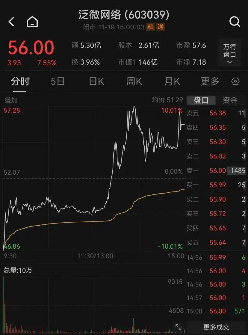 皇冠信用網登123出租_神奇时间皇冠信用網登123出租,13时52分!A股强势逆转,近百股涨停,还有的跌停变涨停!中间发生了什么?