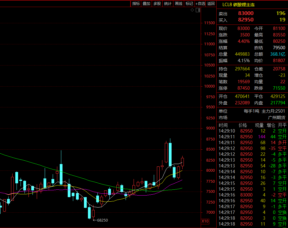 皇冠信用網登3_证监会主席吴清透露积极信号皇冠信用網登3,A股突然爆发,亚太股市全线飘红!锂电池、信创概念大爆发,赣锋锂业涨停