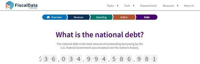 皇冠登1登2登3代理_36034994586981美元皇冠登1登2登3代理!美国国债总额再创新高