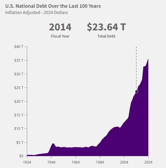 皇冠登1登2登3代理_36034994586981美元皇冠登1登2登3代理!美国国债总额再创新高