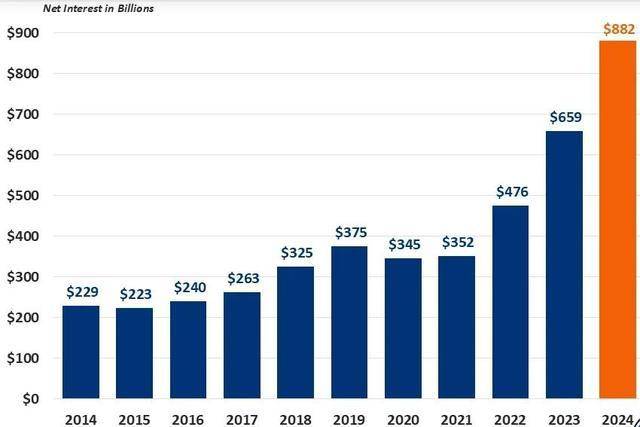 皇冠登1登2登3代理_36034994586981美元皇冠登1登2登3代理!美国国债总额再创新高