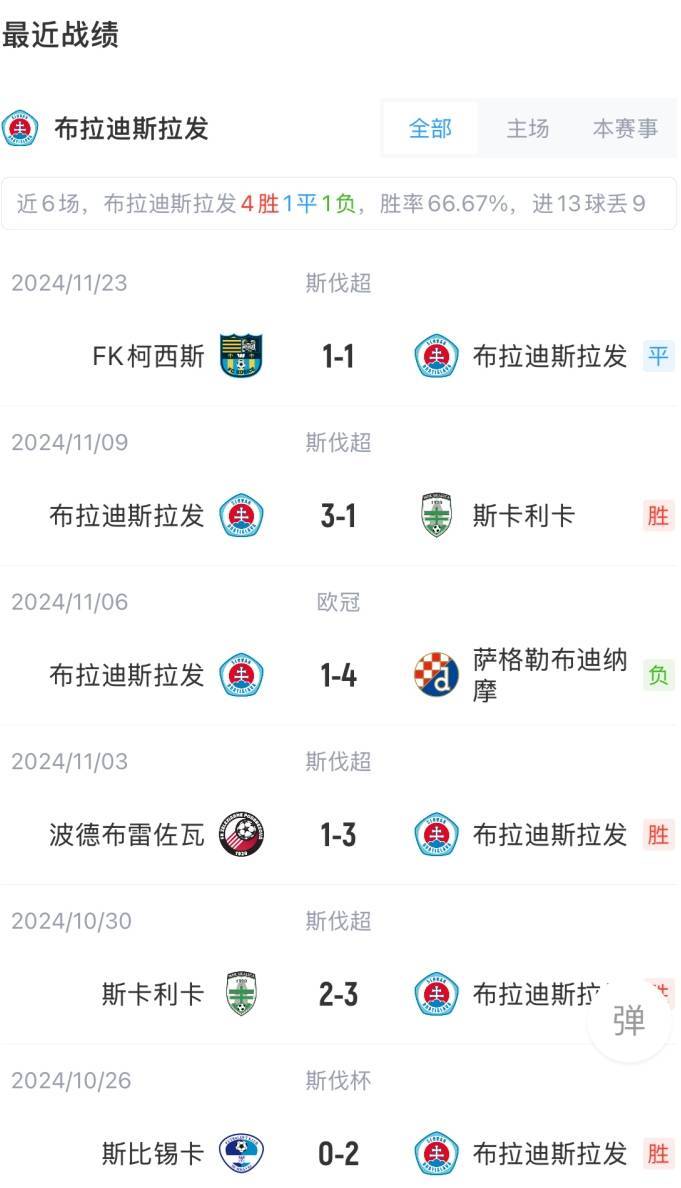 hga030官方网址_米兰vs布拉迪斯拉发首发:鸭脖、美队、丘库先发hga030官方网址,卡拉出战