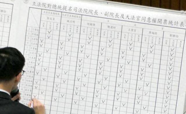 Greek Super League Group A_台民调现惊人变化Greek Super League Group A,“挺独”者暴增150万,要为赖清德摊牌造势?