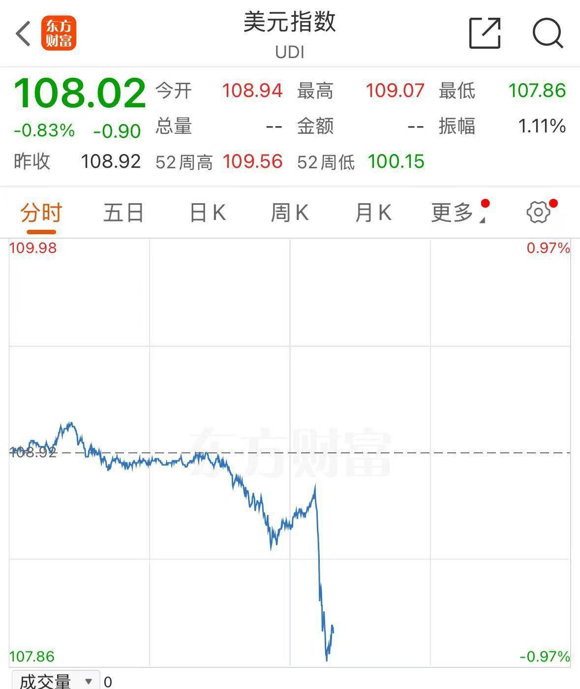 Crown e-sports football_人民币Crown e-sports football,大涨!富时中国A50指数涨超1%!台积电,美股盘前创新高!