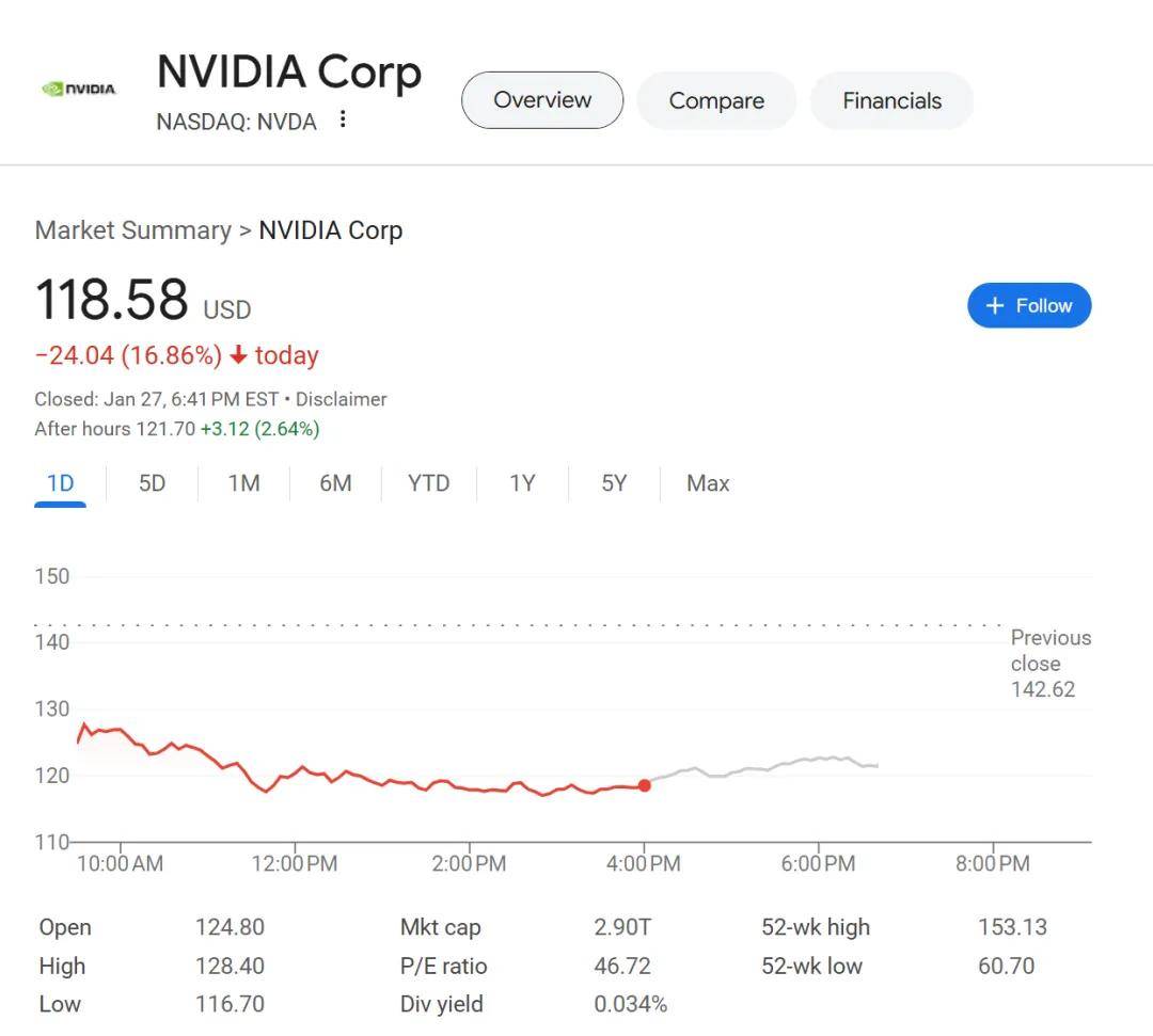 皇冠信用网如何代理_DeepSeek今再放大招!重金招聘启事曝光皇冠信用网如何代理,创始人还登上新闻联播