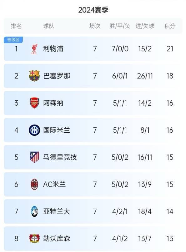 皇冠信用网开户_疯狂的末轮欧冠18场比赛同开:曼城生死战 皇马拜仁冲击直通