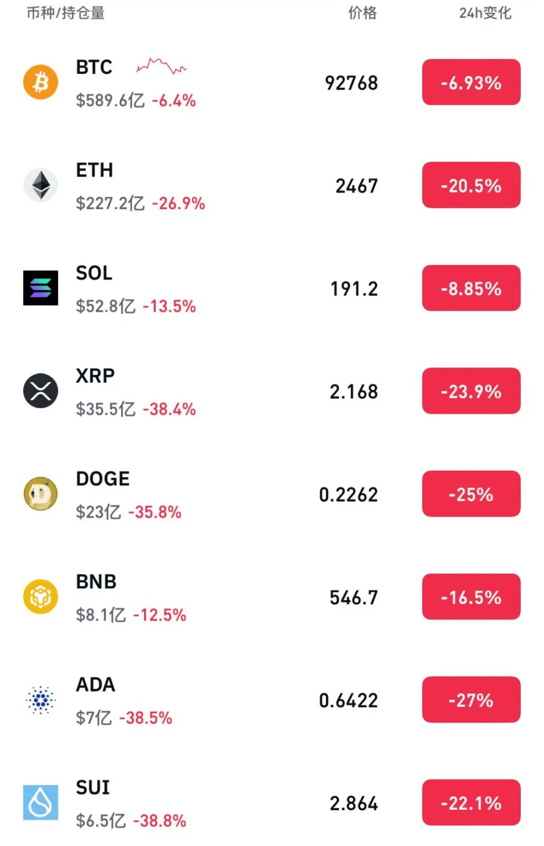 皇冠信用网登123出租_突发巨震!跌超1000点皇冠信用网登123出租,72万人爆仓