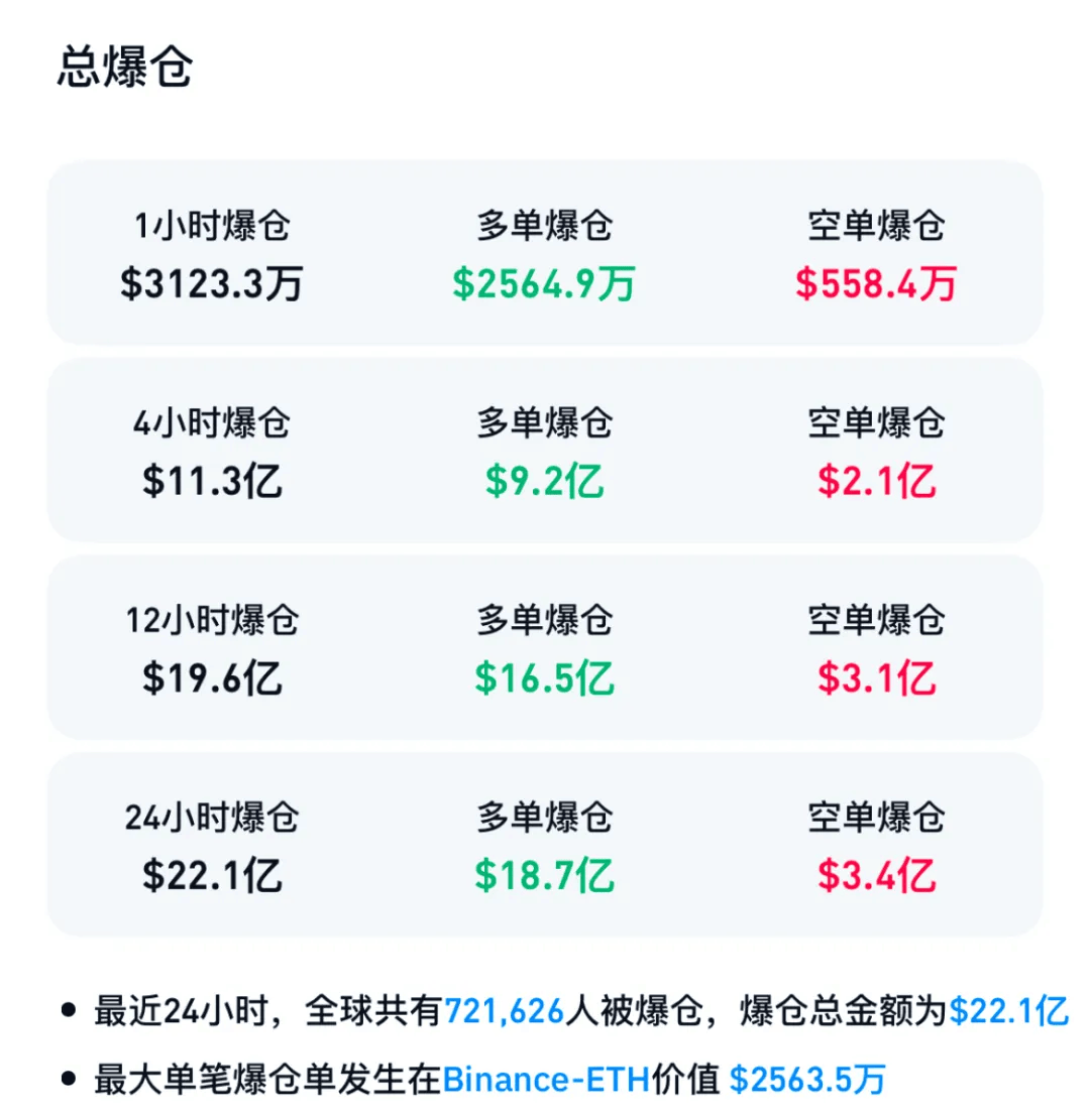 皇冠信用网登123出租_突发巨震!跌超1000点皇冠信用网登123出租,72万人爆仓