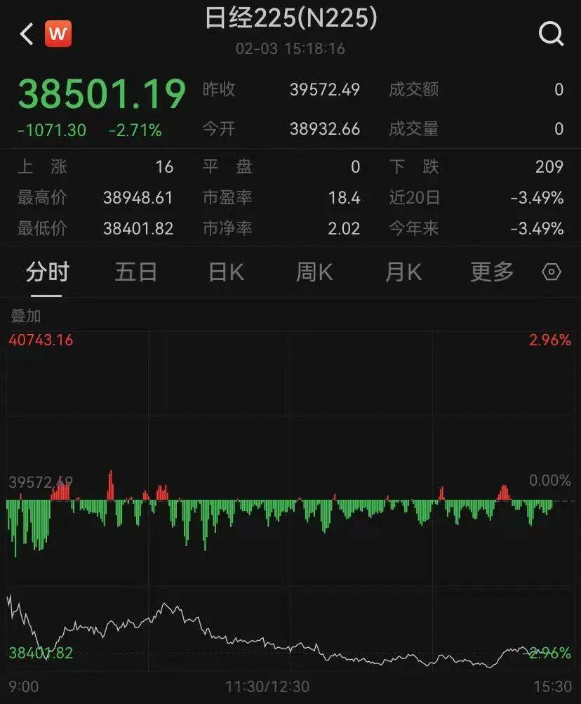 皇冠信用网登123出租_突发巨震!跌超1000点皇冠信用网登123出租,72万人爆仓