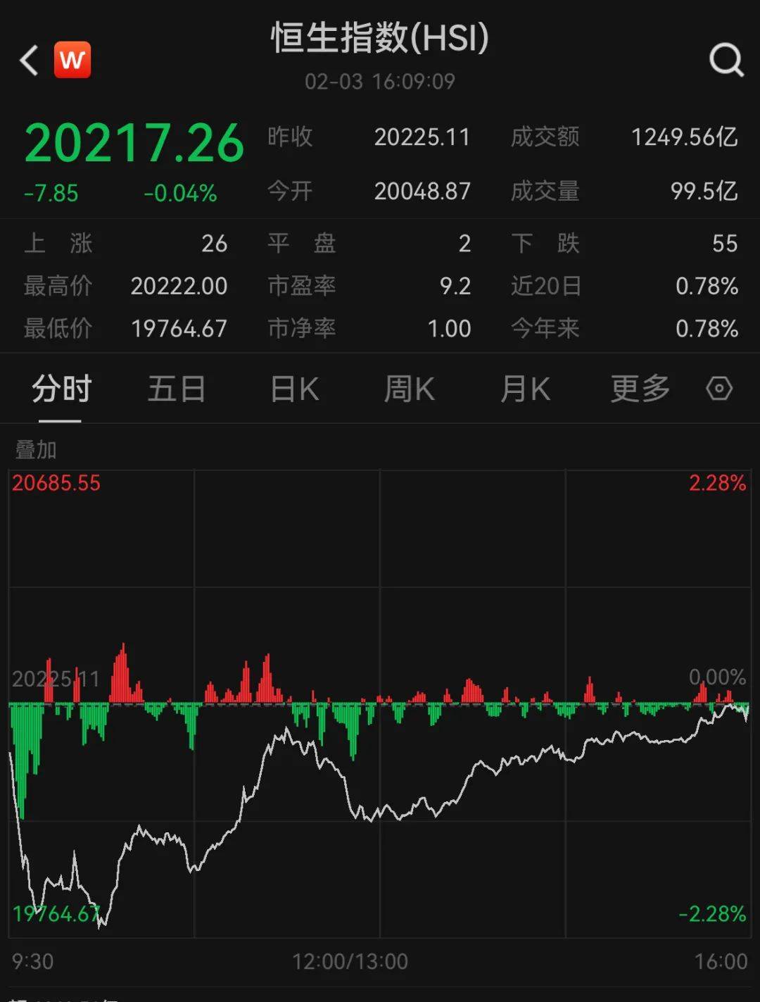 皇冠信用网登123出租_突发巨震!跌超1000点皇冠信用网登123出租,72万人爆仓