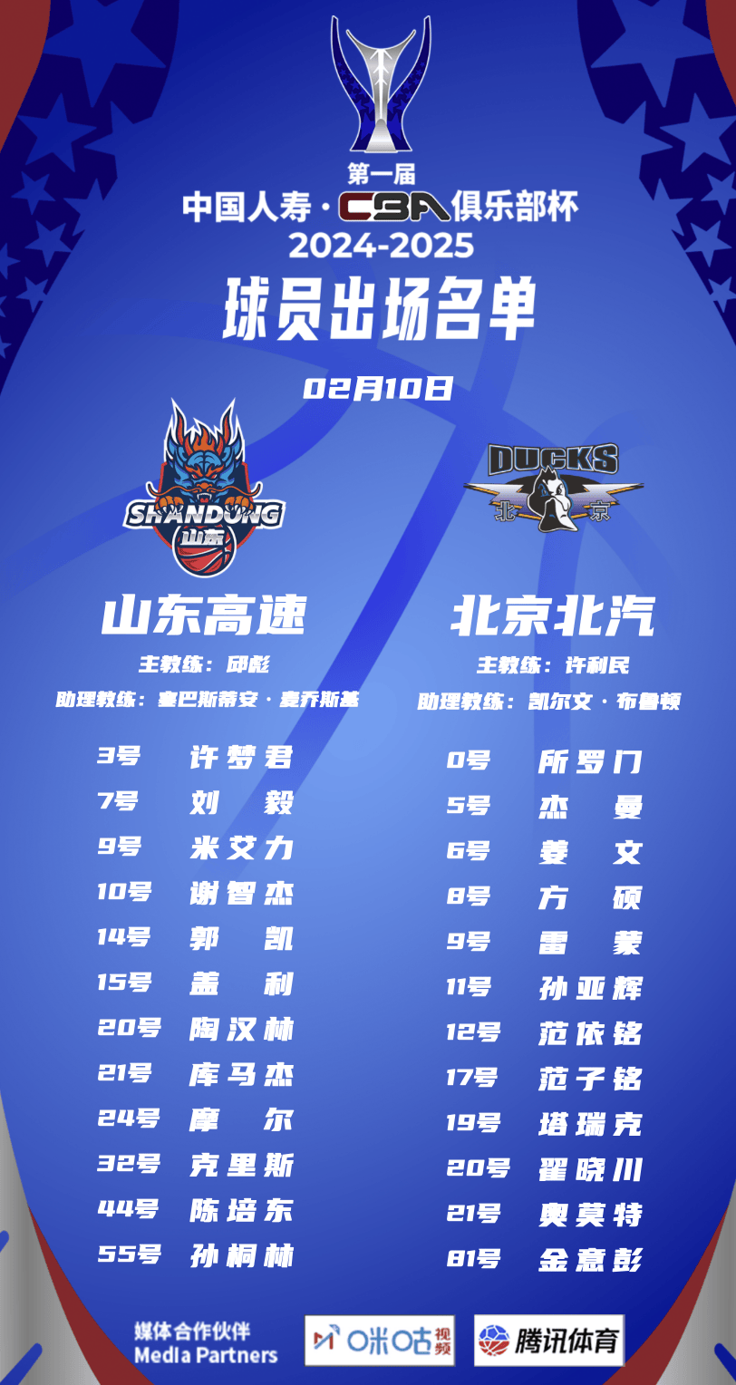 皇冠信用网在哪里开通_俱乐部杯|山东VS北京大名单:“高德”缺阵皇冠信用网在哪里开通,克里斯有望复出