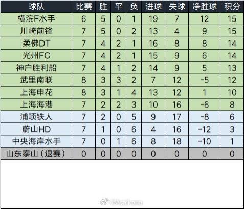 皇冠信用网会员账号_泰山退赛!媒体人:浦项铁人没啥不服气的皇冠信用网会员账号,韩国人自己坑韩国球队